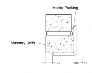 Do I Need A Lintel? A Guide To Lintel Installation | Cap-It-All ...